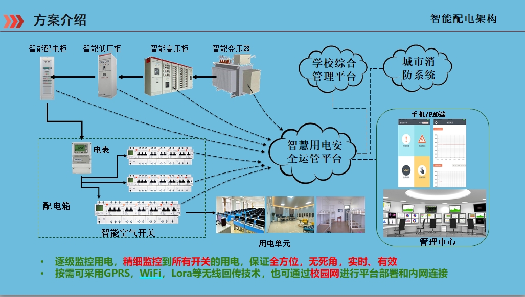 智能配電架構(gòu)